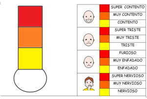 TERMOMETRO EMOCIONES